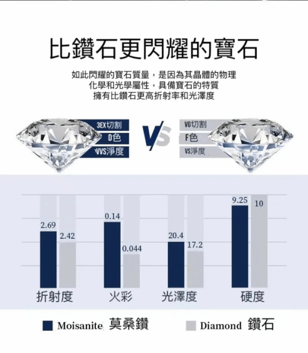 Esterella 浪漫經典莫桑石U形純銀耳環