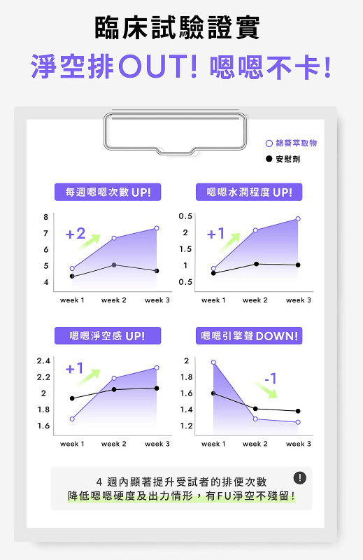 WEDAR薇達 錦葵瞬暢凍 (10袋/盒)