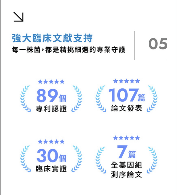 WEDAR薇達 高活性專利益生菌 (30顆/盒)