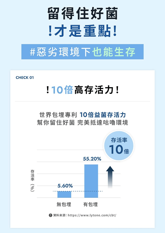 WEDAR薇達 高活性專利益生菌 (30顆/盒)
