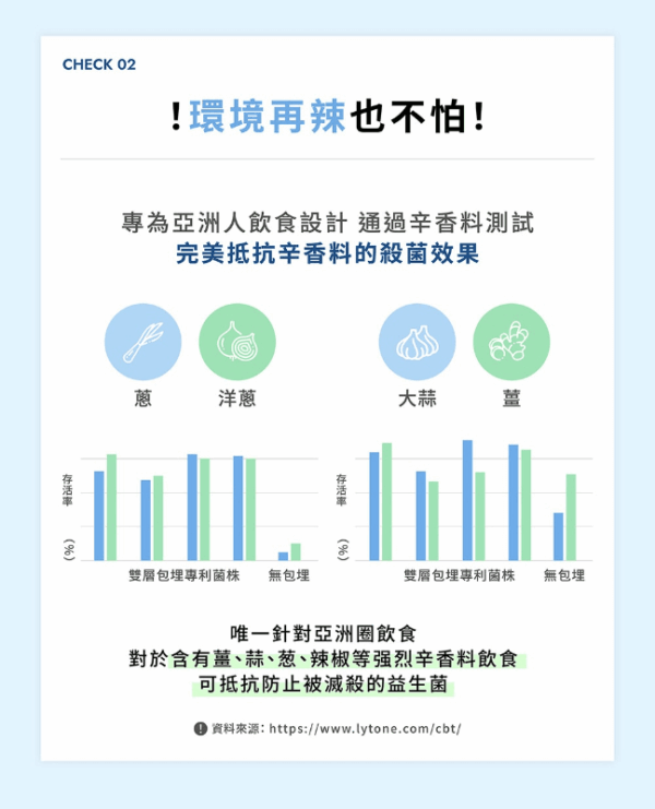 WEDAR薇達 高活性專利益生菌 (30顆/盒)