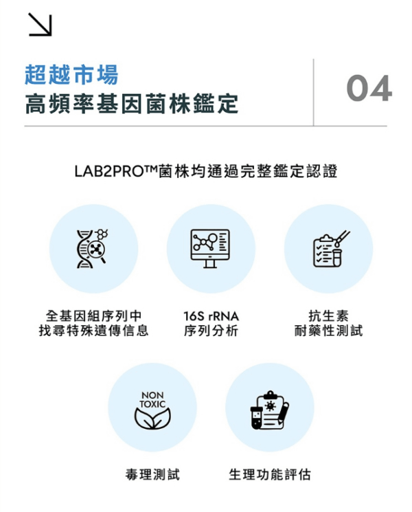 WEDAR薇達 高活性專利益生菌 (30顆/盒)